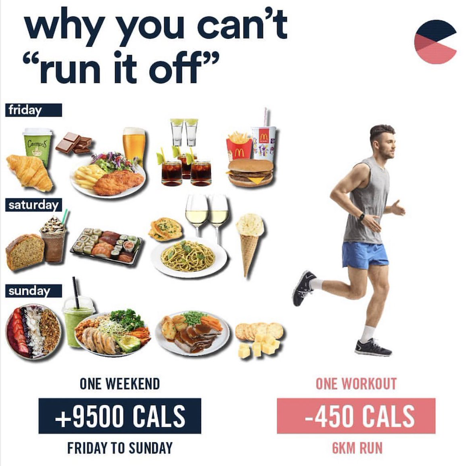 Abs Are Made In The Kitchen